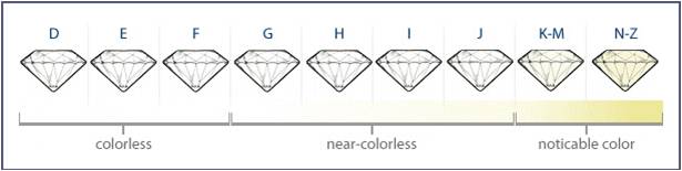 diamond color