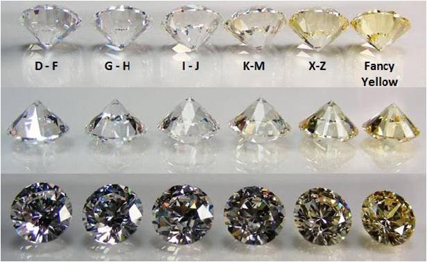 diamond color