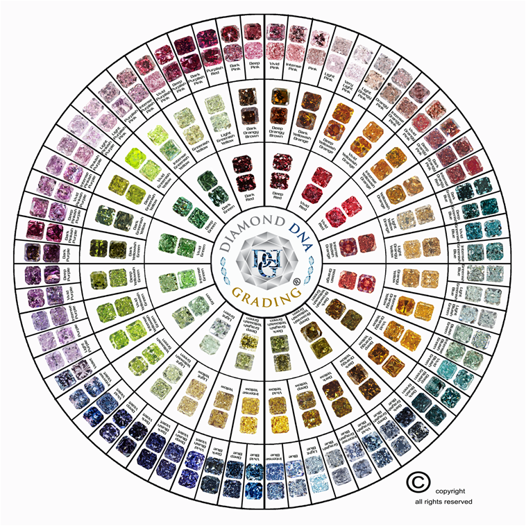 diamond color