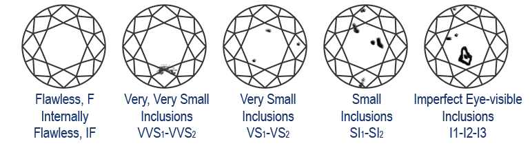 diamond clarity