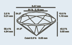 diamond cut