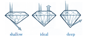 diamond cut