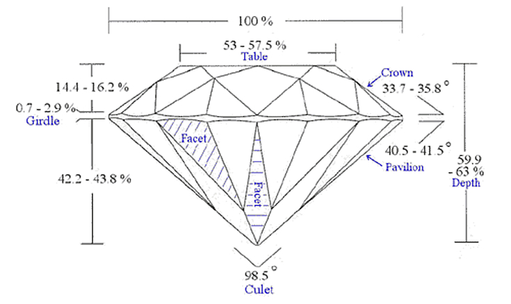 diamond cut