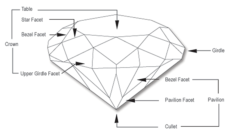 diamond cut